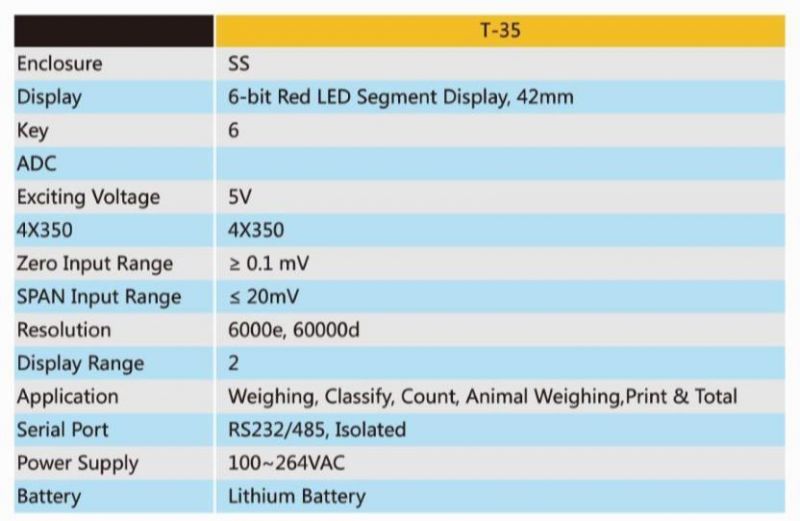 IP67 Weight Indicator Semafo Gas Level Indicator for Cylinders A501 Weighing Indicators