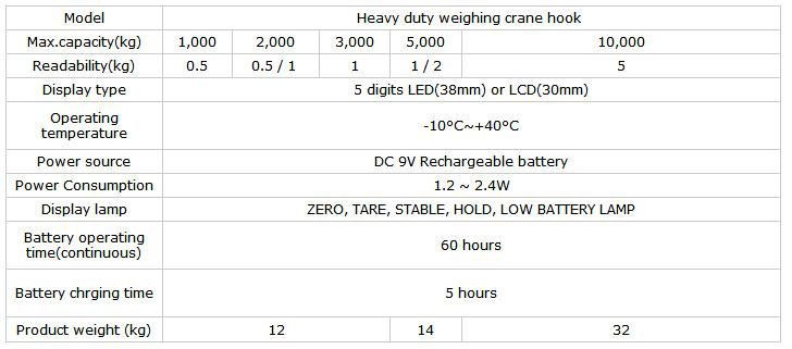 Electronic Heavy Duty Digital Hanging Crane Scale