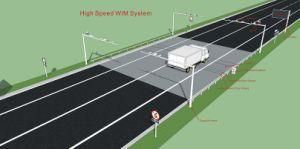 Dynamic High Speed Wim System with Axle for Truck Scale