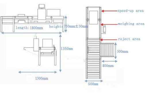 Conveyor Check Weigher Style Checkweigher