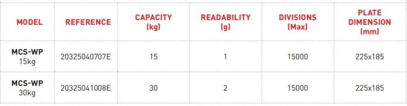 Water Proof Digital Weighing Computing Platform Scale