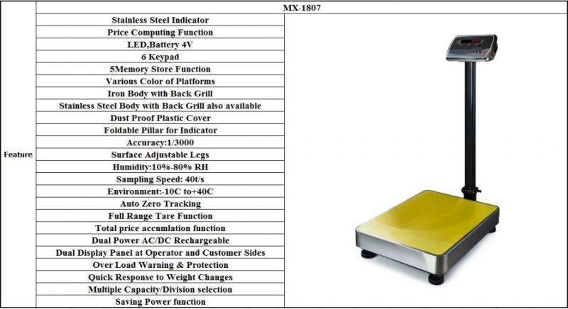 Stainless Steel Price Indicator Carbon Steel Frame Platform Scale