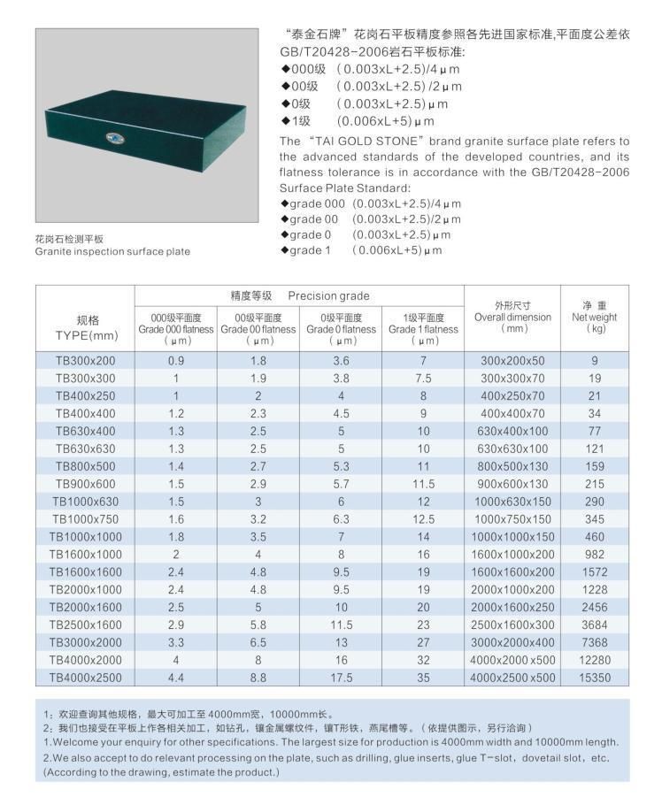 Granite Inspection Surface Plate