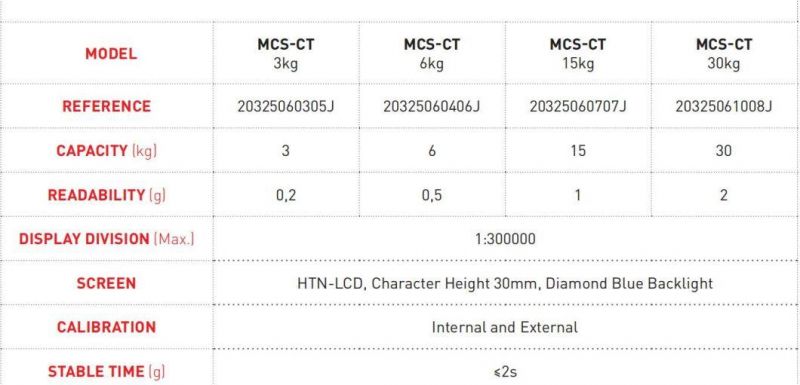 High Precision 3~30kg Stainless Steel Digital Counting and Weighing Electronic Scale with 3 LCD Display