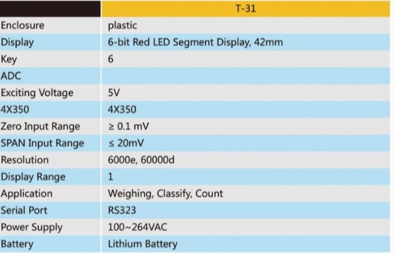 Weight Indicator LED Display Ind231 Printing Weighing Indicator
