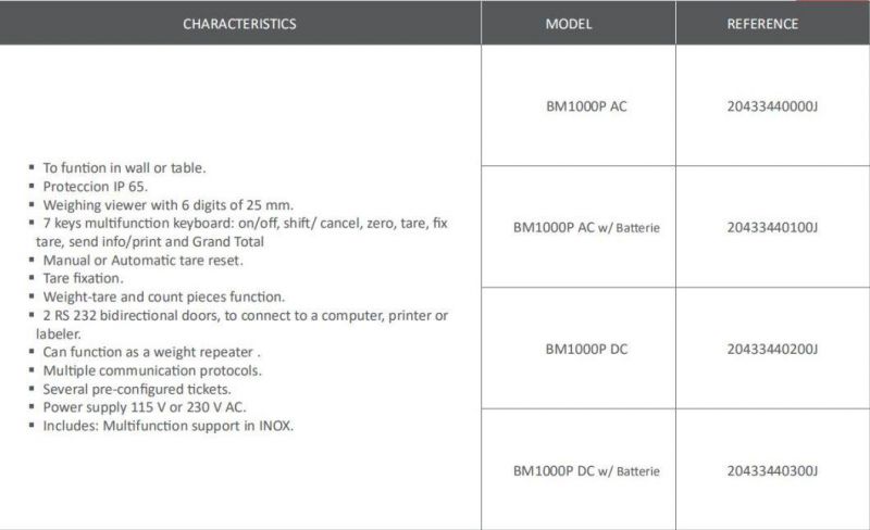 OIML Approved LCD Display Weighing Indicator