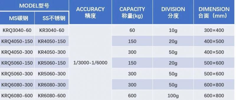 China Waterproof Bench Scale 300kg From Danko Digital Platform Weighing Scale Platfom Bench Scale