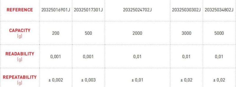 3000~5000g High Precision Digital Electronic Laboratory Series Scale with 21 Types of Weight Units
