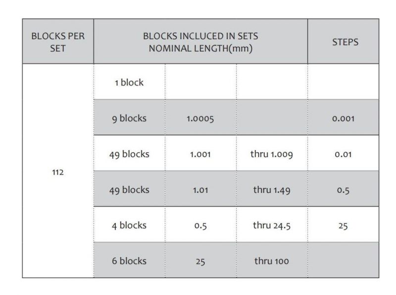 46PCS Ceramic Square Gage Block Set, ISO3650 Grade K/0/1/2