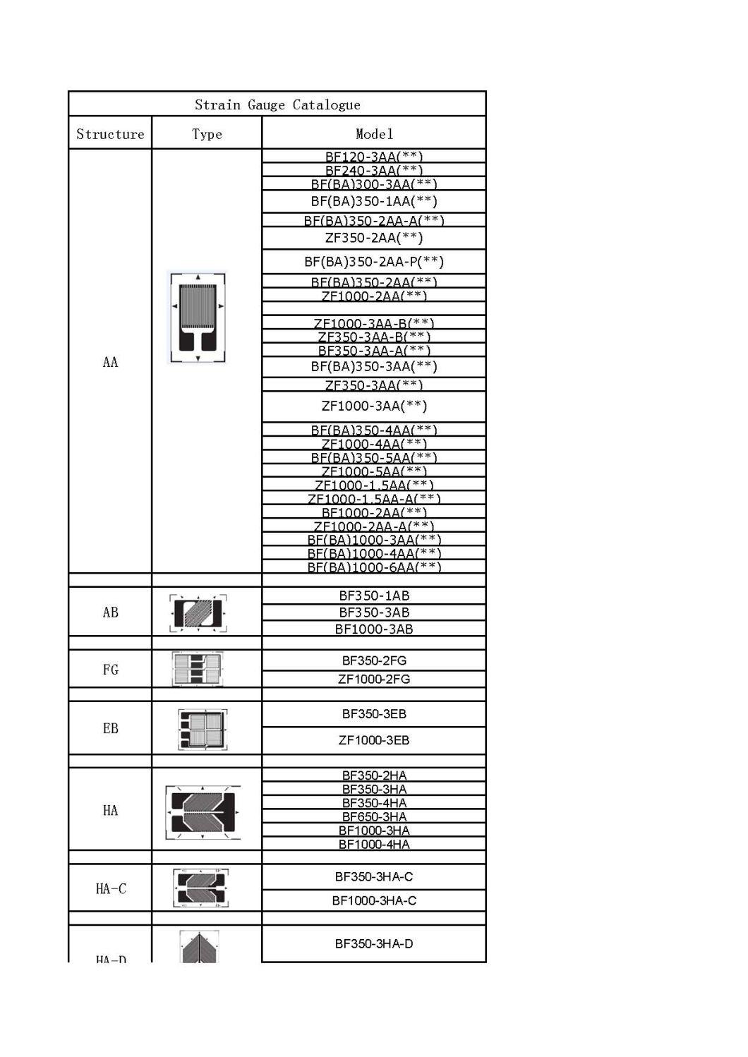 Round Strain Gauge for Pressure Sensor