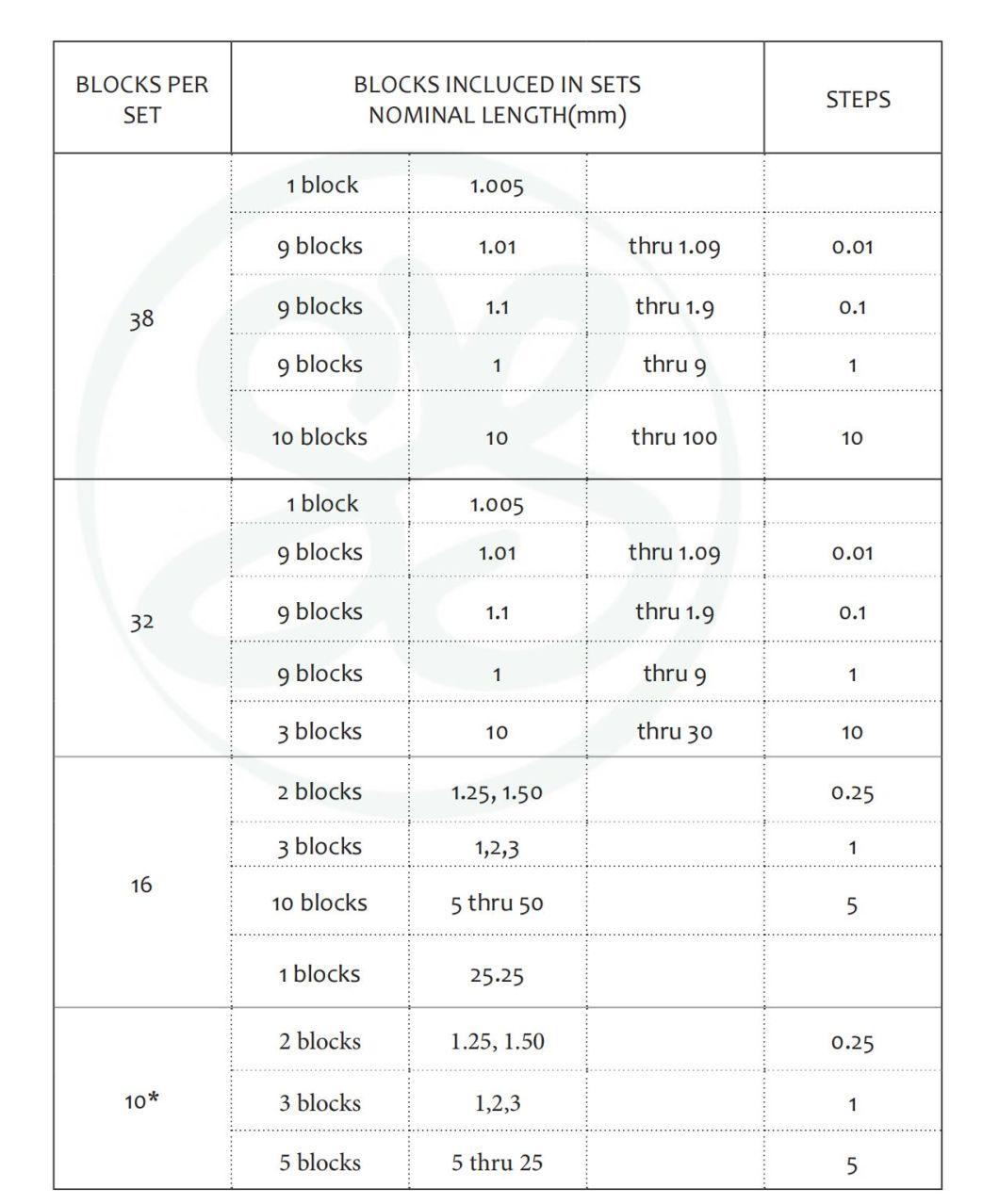 46PCS Ceramic Square Gage Block Set, ISO3650 Grade K/0/1/2