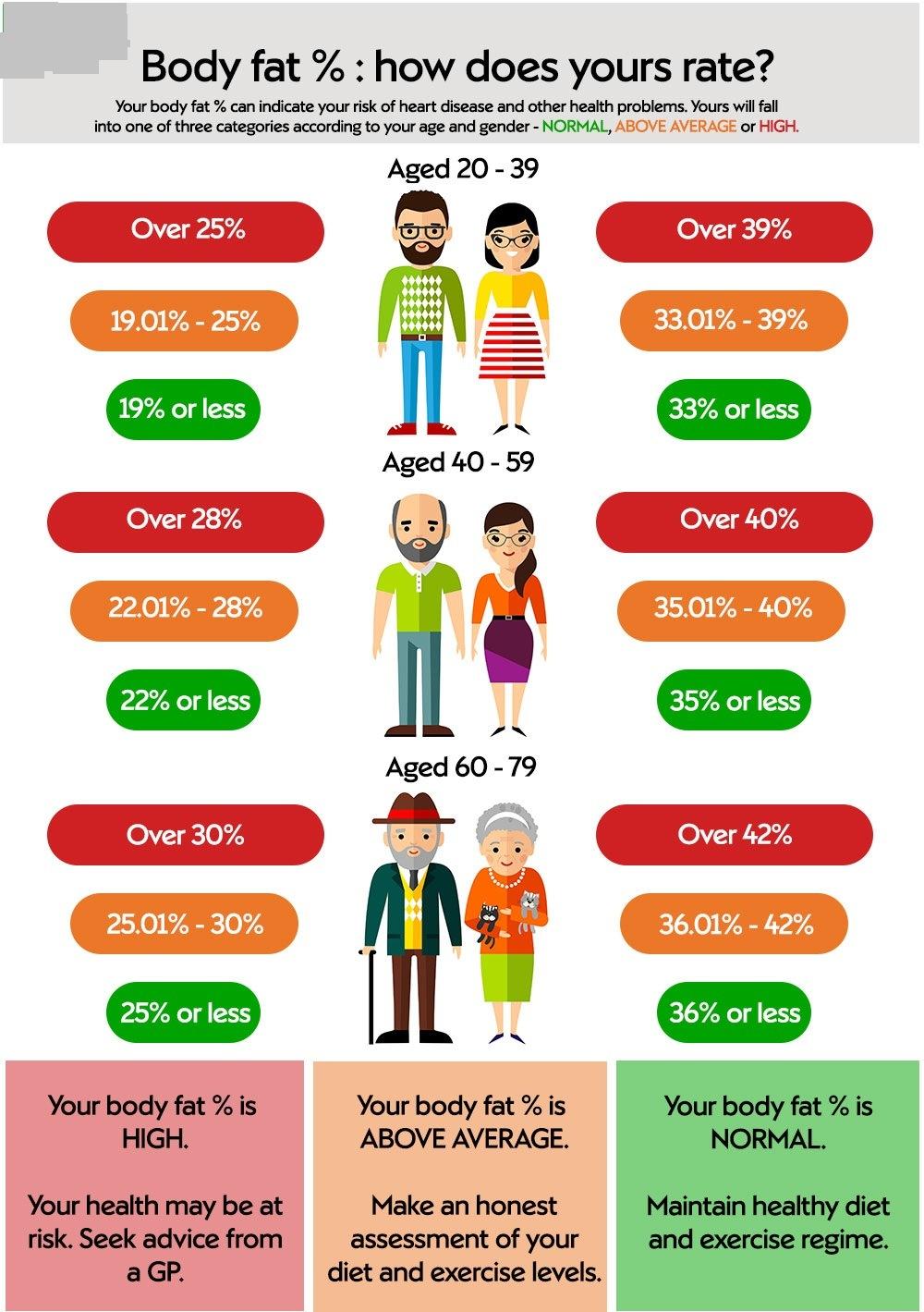 Mini Body Composition Scale