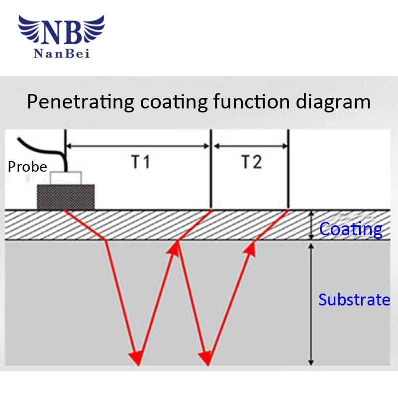 Low Cost Galvanized Ultrasonic Coating Thickness Gauge