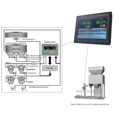 Supmeter 2- Scale Weighing Controller for Packing Machine Systems with 2 Weighing Hopper