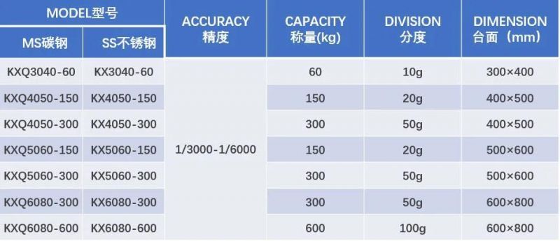 50g Accuracy and AC110-240V Power Supply Tcs Platform Balance Scale