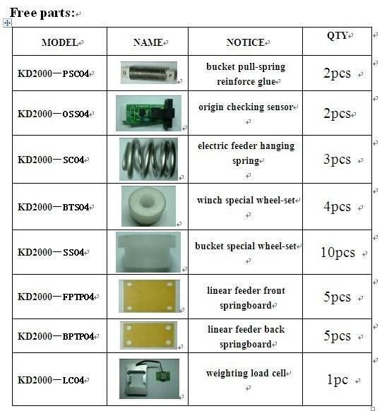 10 Heads Automatic Weighing Machine