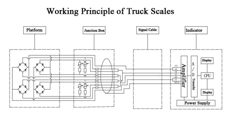 Electronic Truck Weighing Scale with Capacity 60t 80t 100t 120t