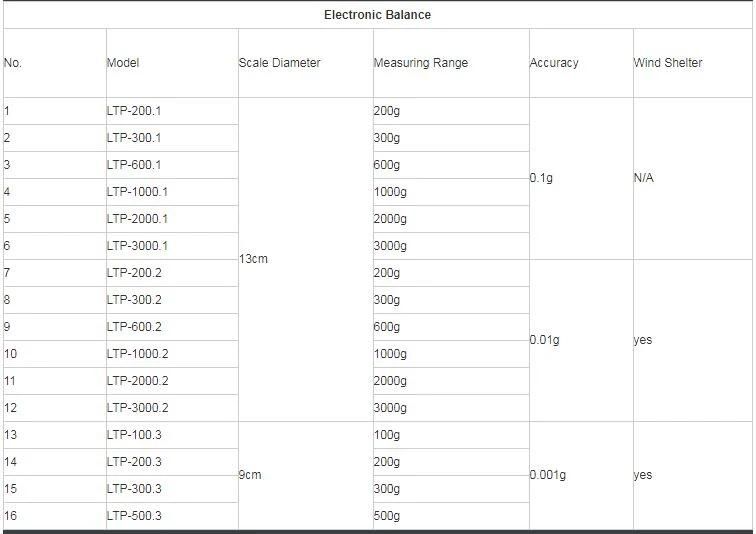 Best Selling Cheap Analytical Lab Balance