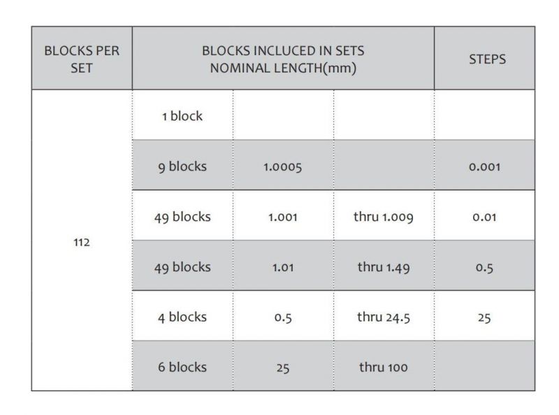 Customzied 87PCS Ceramic Square Gage Block Set, ISO Grade K/0/1