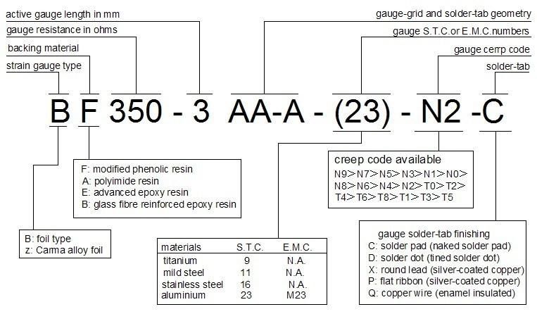 Round Strain Gauge for Pressure Sensor