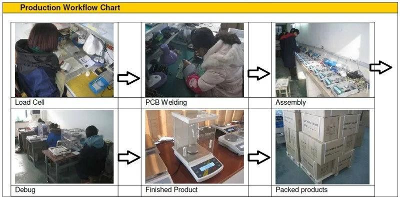 0-30kg/0.001g-0.1g Electronic Weighing Scale, Electronic Balance, Analytical Balance