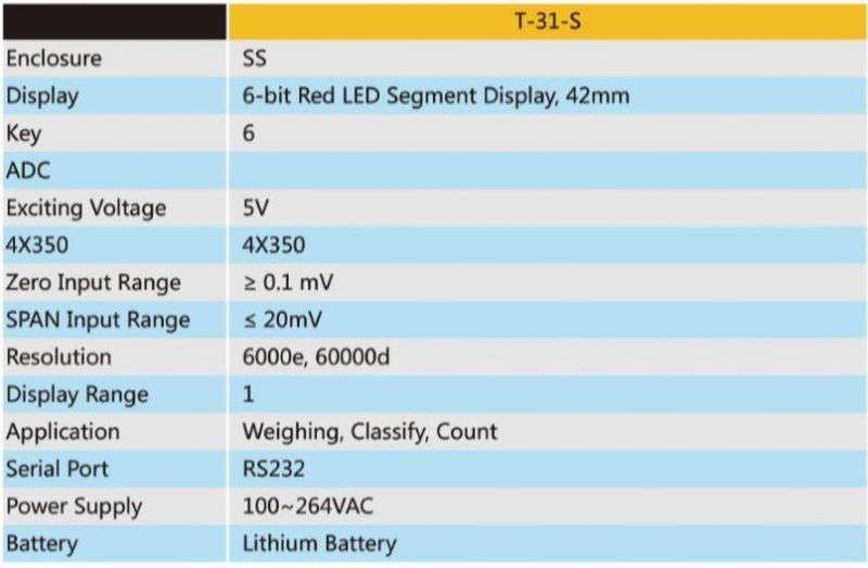 Weight Load Scale LED LCD Waterproof Digital Electric Platform Weighing Indicator with CE RoHS Approved